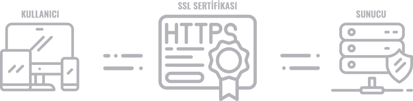 SSL Sertifikası Hizmeti
